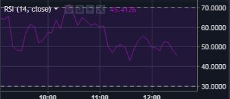 Relative-Strength-Index